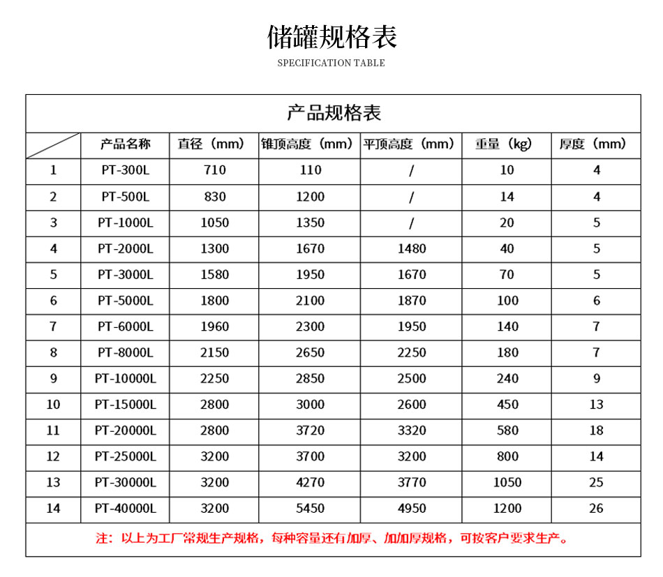 PE储罐的规格